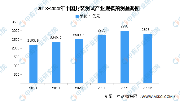 K8凯发